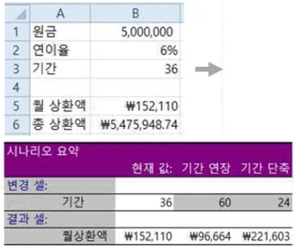 컴퓨터활용능력1급 필기 2017년 1회 24번 문제 그림