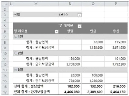 컴퓨터활용능력2급 필기 2019년 2회 22번 문제 그림
