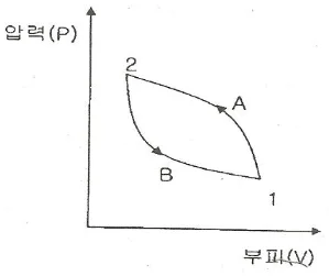 일반기계기사 필기 2014년 4회 25번 문제 그림
