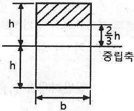 일반기계기사 필기 2020년 4회 3번 문제 그림