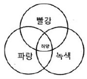 조경기사 필기 2019년 1회 53번 문제 그림