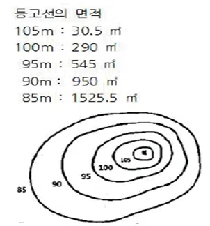 조경기사 필기 2019년 1회 87번 문제 그림