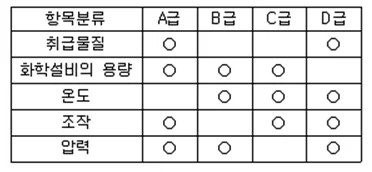 건설안전기사 필기 2013년 4회 48번 문제 그림