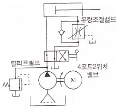 공유압기능사 필기 2016년 2회 15번 문제 그림