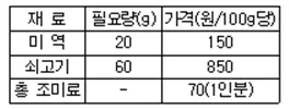 한식조리기능사 필기 2007년 2회 46번 문제 그림
