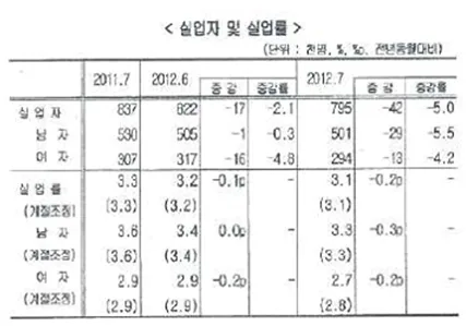 직업상담사2급 필기 2012년 3회 41번 문제 그림